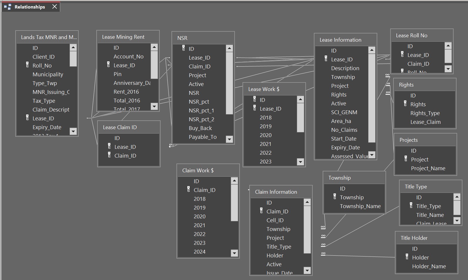 Access database land management data relationships